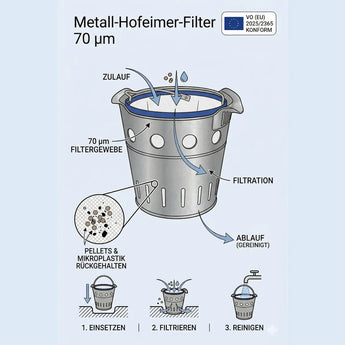 Schema Metall Hofeimer Filter D1 DIN Norm zur Rückhaltung von Kunststoffgranulat und Mikroplastik im Wasserfluss Schema Metall Hofeimer Filter D1 DIN Norm zur Rückhaltung von Kunststoffgranulat und Mikroplastik im Wasserfluss
