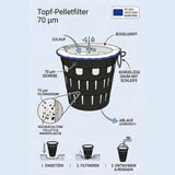 Schema zur Funktionsweise eines B1 70 µm Pelletfilters zur Filtration von Mikroplastik und Kunststoffgranulat aus Wasser Schema zur Funktionsweise eines B1 70 µm Pelletfilters zur Filtration von Mikroplastik und Kunststoffgranulat aus Wasser