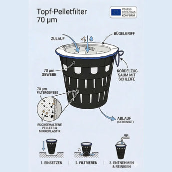 Schema zur Funktionsweise eines B1 70 µm Pelletfilters zur Filtration von Mikroplastik und Kunststoffgranulat aus Wasser Schema zur Funktionsweise eines B1 70 µm Pelletfilters zur Filtration von Mikroplastik und Kunststoffgranulat aus Wasser