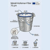 Schema Metall Hofeimer Filter D1 DIN Norm zur Rückhaltung von Kunststoffgranulat und Mikroplastik im Wasserfluss