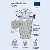 Schema zur Funktionsweise eines Metall Pelletfilters A4 70 µm zur Filtration von Kunststoffgranulat und Mikroplastik aus Wasser